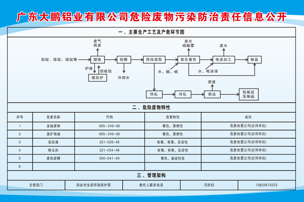 危險廢物污染防治責任信息公開